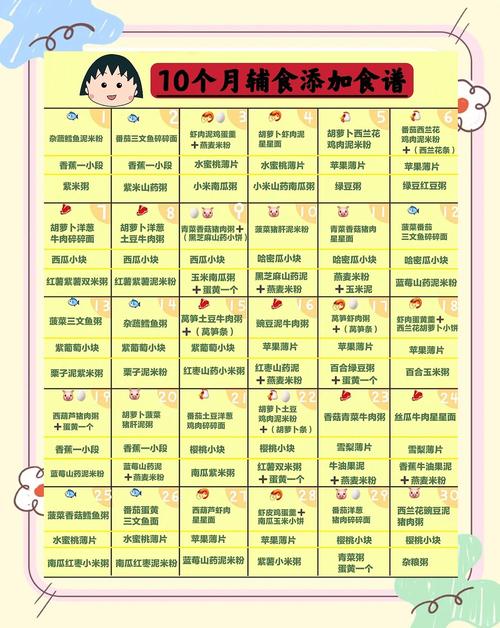 宁波代生咨询机构:宝宝10个月辅食